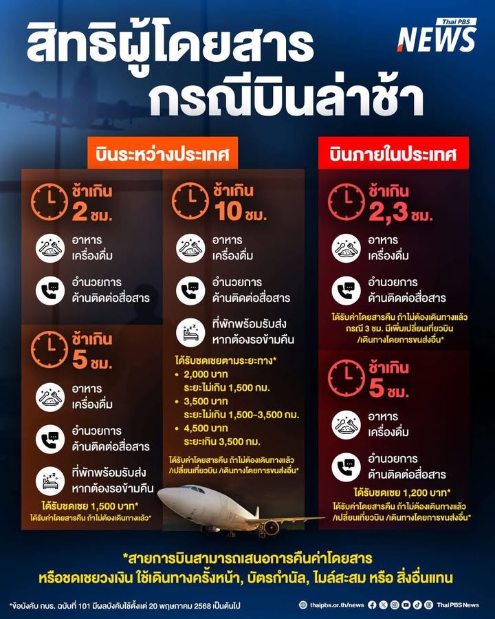 รู้ไว้ก่อนเดินทาง-เช็กสิทธิของผู้โดยสาร-2568-กรณีเที่ยวบินล่