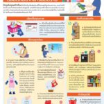 ปภ.-แนะเรียนรู้-ปฏิบัติตนปลอดภัยจากสารเคมี-กรมป้องกันและบร
