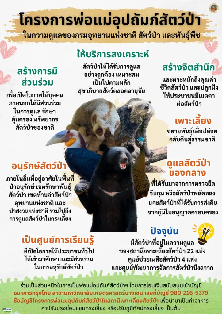 โครงการพ่อแม่อุปถัมภ์สัตว์ป่าในความดูแลของกรมอุทยานแห่งชาติฯ