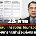 28-ล้าน-ทรัพย์สิน-‘เกรียงไกร-ไชยศิริวงศ์สุข’-ผอการท่าเรือแห่งประเทศไทย-รายได้-59-ล./ปี