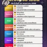 ดวงรายวันประจำวันที่-24-พฤษภาคม-2568