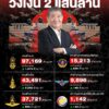 เปิดงบ-กลาโหม-ปี-2569-วงเงิน-2-แสนล้าน