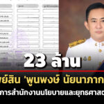 23-ล้าน-ทรัพย์สิน-‘พูนพงษ์-นัยนาภากรณ์’-ผอสำนักงานนโยบายและยุทธศาสตร์การค้า-รายได้-18-ล./ปี