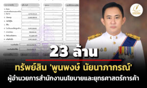 23-ล้าน-ทรัพย์สิน-‘พูนพงษ์-นัยนาภากรณ์’-ผอสำนักงานนโยบายและยุทธศาสตร์การค้า-รายได้-18-ล./ปี