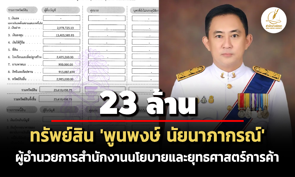 23-ล้าน-ทรัพย์สิน-‘พูนพงษ์-นัยนาภากรณ์’-ผอสำนักงานนโยบายและยุทธศาสตร์การค้า-รายได้-18-ล./ปี