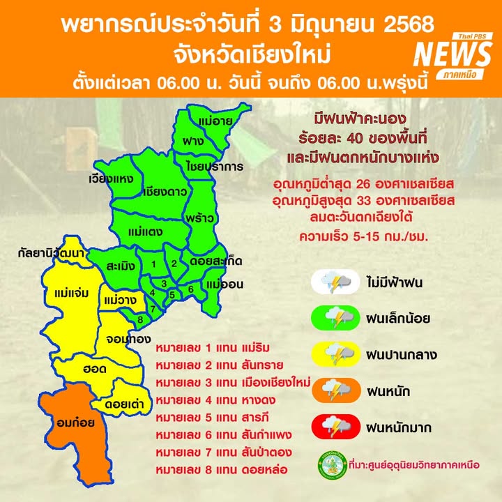(3/6/68)-…ภาคเหนือมีฝนตกหนักบางแห่ง-ขอให้ประชาชนระวังอันตร