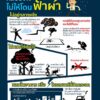 ปี-2568-เกิดเหตุฟ้าผ่าคนเสียชีวิตที่จังหวัดอุดรธานี-2-ครั้ง