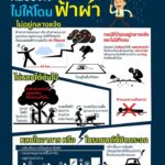 ปี-2568-เกิดเหตุฟ้าผ่าคนเสียชีวิตที่จังหวัดอุดรธานี-2-ครั้ง