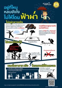 ปี-2568-เกิดเหตุฟ้าผ่าคนเสียชีวิตที่จังหวัดอุดรธานี-2-ครั้ง
