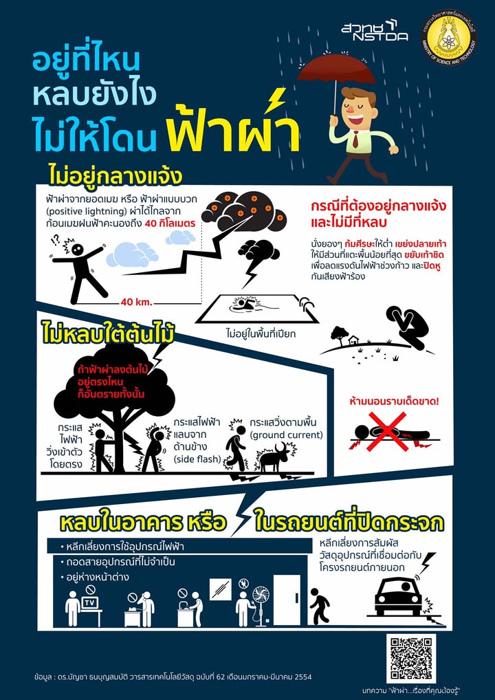 ปี-2568-เกิดเหตุฟ้าผ่าคนเสียชีวิตที่จังหวัดอุดรธานี-2-ครั้ง
