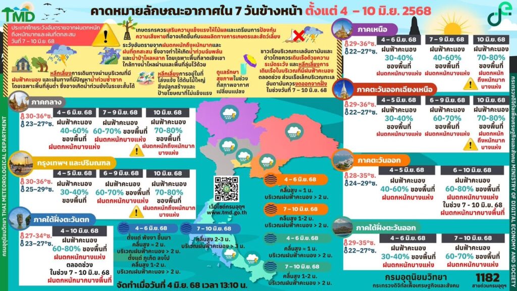2025-06-04-07:28:00-|-ข่าวสารจากกรุมอุตุนิยมวิทยา