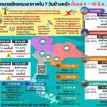 2025-06-04-07:28:00-|-ข่าวสารจากกรุมอุตุนิยมวิทยา