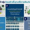 -ติดตามการประชุมเพื่อเพิ่มประสิทธิภาพการเฝ้าระวัง-ติดตามสถา