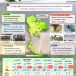 2025-06-06-06:29:00-|-ข่าวสารจากกรุมอุตุนิยมวิทยา