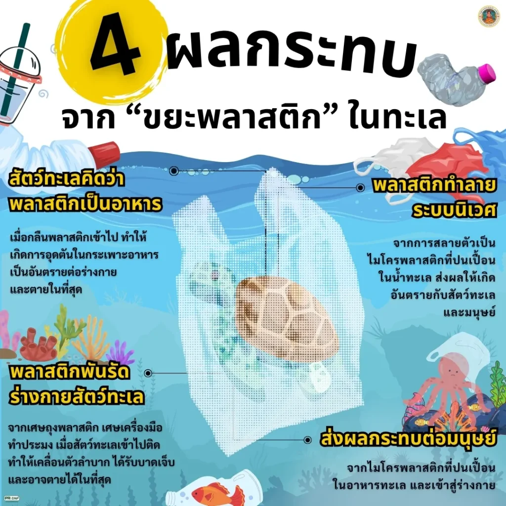 4-ผลกระทบจาก-ขยะพลาสติกในทะเล-หลายคนอาจมองว่า-“ขยะในทะเล”