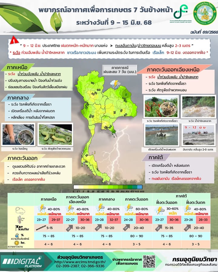 2025-06-11-08:15:00-|-ข่าวสารจากกรุมอุตุนิยมวิทยา