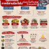 อั่น-งานทุ่งศรีเมืองโฮมพาแลง-มาแต่ไสอีกหนอ-บาดหนิ-อวดดี