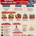 อั่น-งานทุ่งศรีเมืองโฮมพาแลง-มาแต่ไสอีกหนอ-บาดหนิ-อวดดี