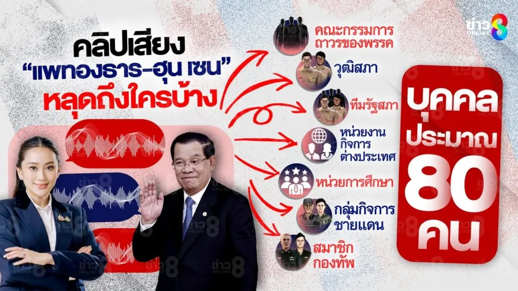 คลิปเสียง-“แพทองธาร-ฮุนเซน”-หลุดถึงใครบ้าง-หลัง-“ฮุนเซน”-เผยส่งให้บุคคลประมาณ-80-คน