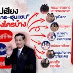 คลิปเสียง-“แพทองธาร-ฮุนเซน”-หลุดถึงใครบ้าง-หลัง-“ฮุนเซน”-เผยส่งให้บุคคลประมาณ-80-คน