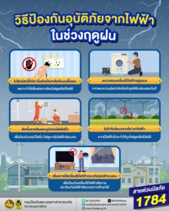 ️-ในช่วงฤดูฝนหลายคนอาจคิดว่าเพียงแค่หาที่หลบฝน-ไม่ทำตัวให้เ