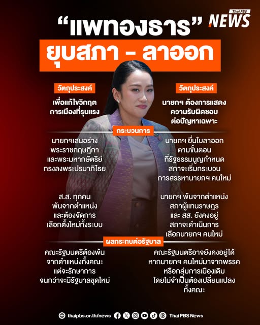 นายกฯ-แพทองธาร-จะเลือก-“ลาออก”-หรือ-“ยุบสภา”-?.-จากกรณีคลิป