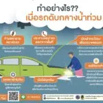-ปภ.แนะเทคนิคการกู้รถเมื่อรถดับกลางน้ำขณะขับผ่านเส้นทางน้ำท