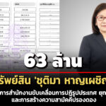 63-ล้าน-ทรัพย์สิน-‘ชุติมา-หาญเผชิญ’-ผู้อำนวยการ-ปยป-เงินฝาก-13-ล-รายได้-17-ล./ปี