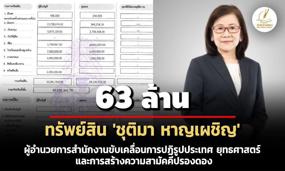 63-ล้าน-ทรัพย์สิน-‘ชุติมา-หาญเผชิญ’-ผู้อำนวยการ-ปยป-เงินฝาก-13-ล-รายได้-17-ล./ปี