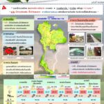 2025-06-20-09:03:00-|-ข่าวสารจากกรุมอุตุนิยมวิทยา
