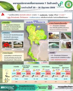 2025-06-20-09:03:00-|-ข่าวสารจากกรุมอุตุนิยมวิทยา