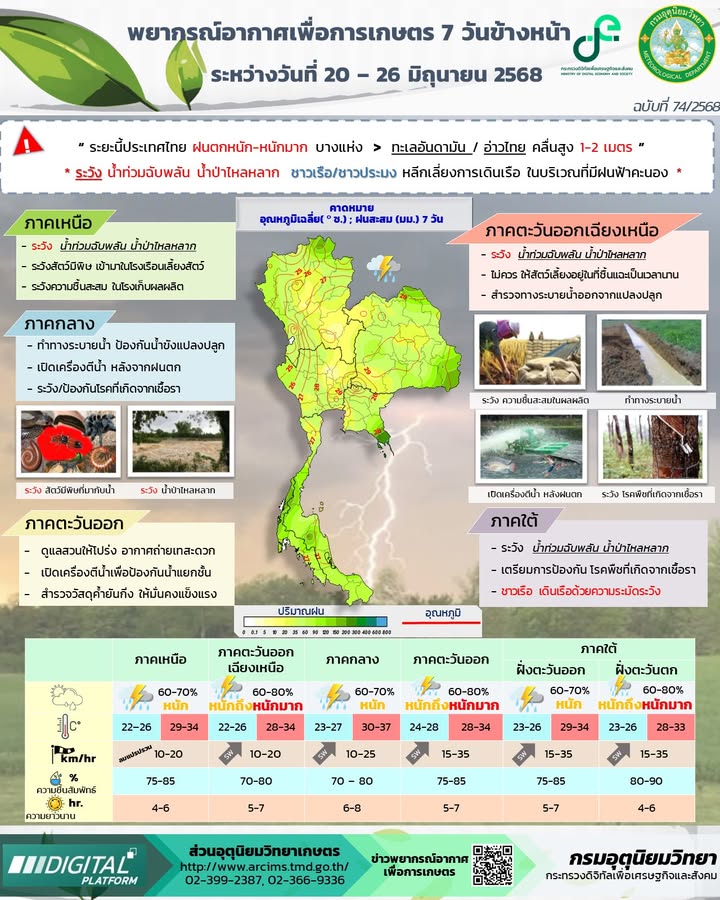 2025-06-20-09:03:00-|-ข่าวสารจากกรุมอุตุนิยมวิทยา