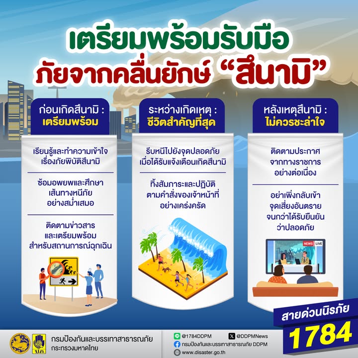 “สึนามิ”-ที่หลายคนอาจคิดว่าเป็นเรื่องไกลตัว-แต่ความจริงแล้