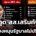 คณิตศาสตร์การเมืองร้อน-เพื่อไทยต้องหาเสียงหนุนรัฐบาลไม่ปริ่มน้ำ-|-21-มิ.ย
