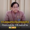 “รมวคลัง”-กางแผนกระตุ้นเศรษฐกิจกรอบวงเงิน-1.15-แสนล้าน-เดิน-|-2025-06-24-13:56:00