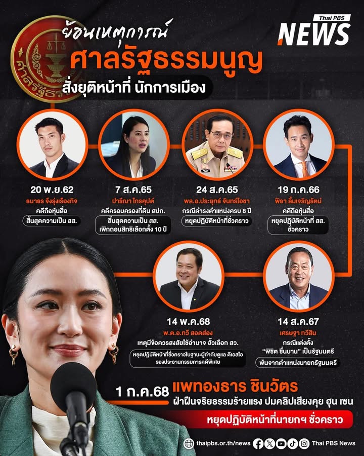 ย้อนเหตุการณ์ศาลรัฐธรรมนูญ-สั่งยุติหน้าที่นักการเมือง-หลังเล