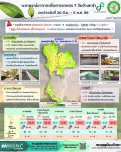 2025-06-30-08:40:00-|-ข่าวสารจากกรุมอุตุนิยมวิทยา