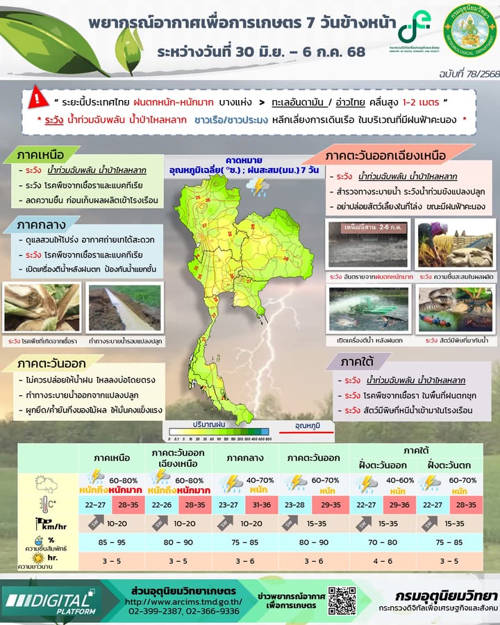 2025-06-30-08:40:00-|-ข่าวสารจากกรุมอุตุนิยมวิทยา