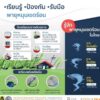 ปภ.-แนะเรียนรู้-ป้องกัน-ลดผลกระทบจากพายุหมุนเขตร้อน-กรมป้องก