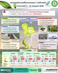 2025-07-04-08:52:00-|-ข่าวสารจากกรุมอุตุนิยมวิทยา