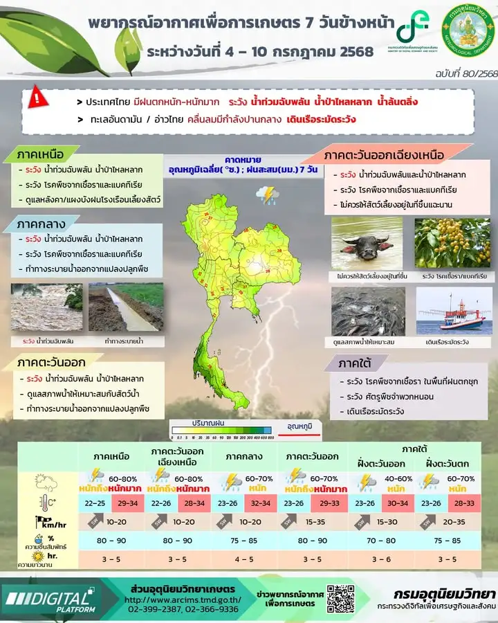 2025-07-04-08:52:00-|-ข่าวสารจากกรุมอุตุนิยมวิทยา
