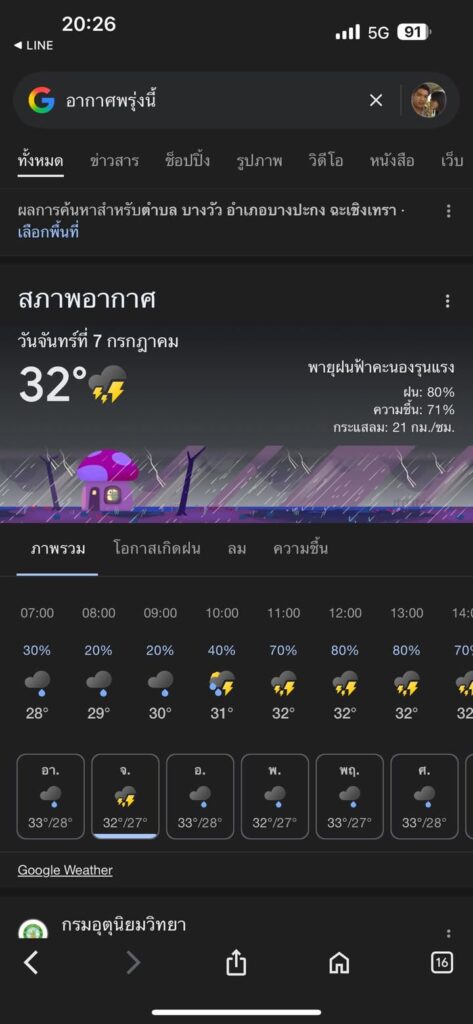 พรุ่งนี้มีฝน80%.-|-2025-07-06-13:28:00