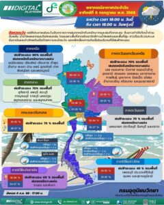 2025-07-06-10:03:00-|-ข่าวสารจากกรุมอุตุนิยมวิทยา