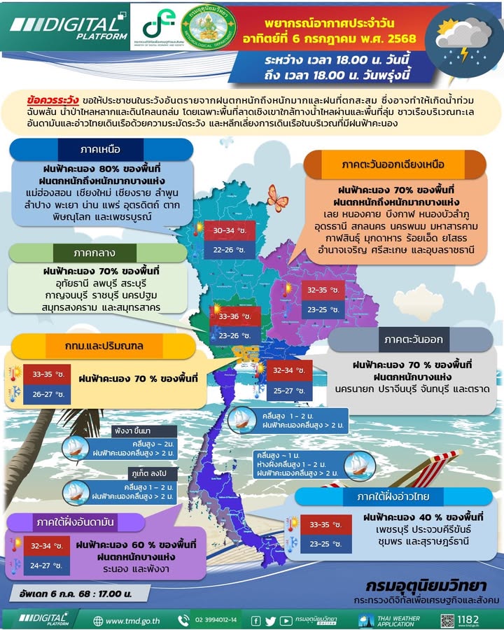 2025-07-06-10:03:00-|-ข่าวสารจากกรุมอุตุนิยมวิทยา