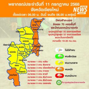 (11/7/68)-…ภาคเหนือมีฝนตกหนักถึงหนักมากบางแห่ง-และฝนที่ตกส