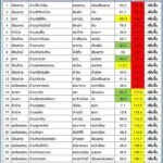 ค่าดัชนีความชุ่มชื้นของดิน-(-api-ประจำวัน)-(ที่มา-:-กรมทรัพย