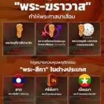 ยกเครื่องกฎหมายเอาผิด-“สงฆ์-ฆราวาส”-ทำศาสนาเสื่อม-️-รับชมคล
