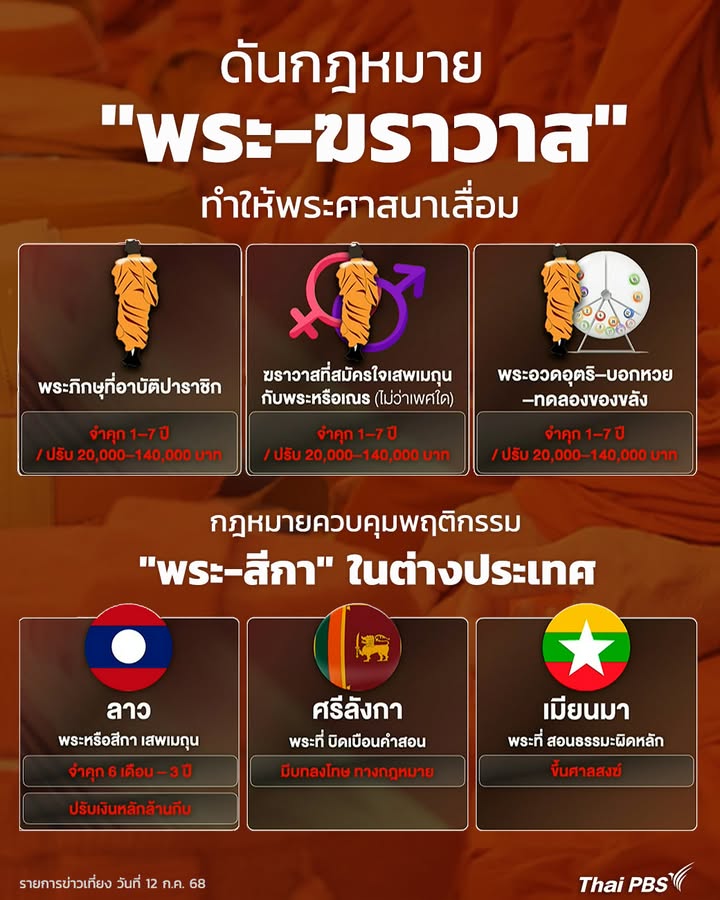ยกเครื่องกฎหมายเอาผิด-“สงฆ์-ฆราวาส”-ทำศาสนาเสื่อม-️-รับชมคล