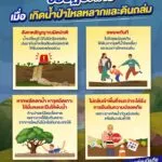 น้ำป่าไหลหลาก-และดินถล่มเป็นอุบัติภัยที่พบได้บ่อยในช่วงฤดูฝน