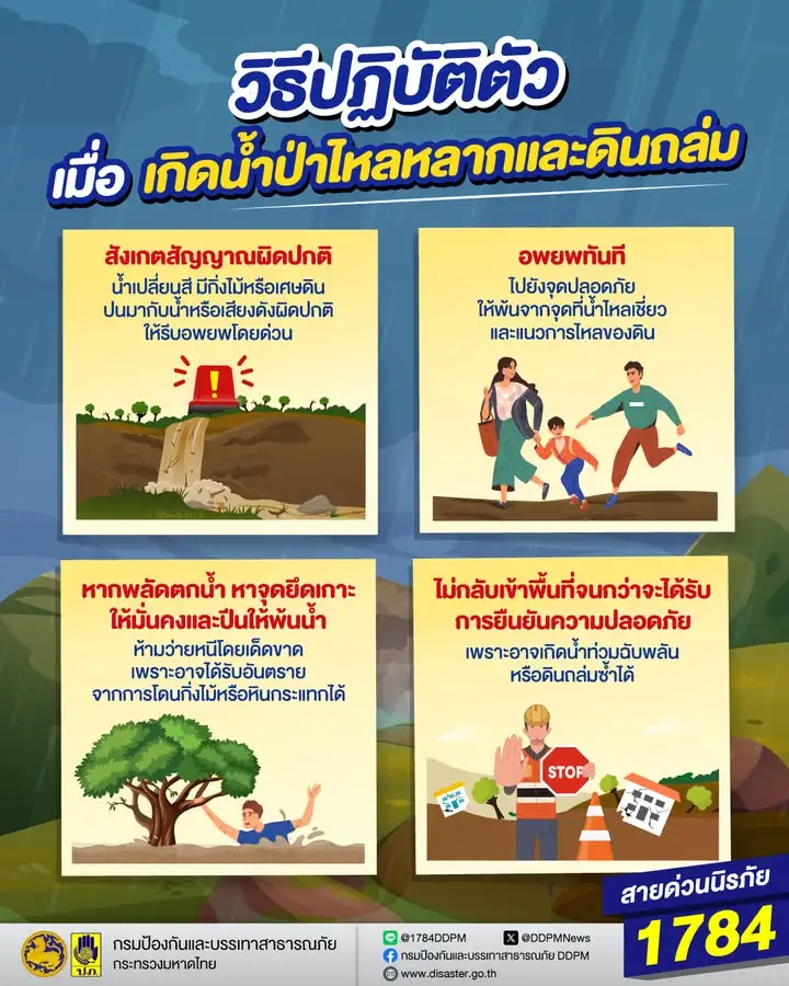 น้ำป่าไหลหลาก-และดินถล่มเป็นอุบัติภัยที่พบได้บ่อยในช่วงฤดูฝน